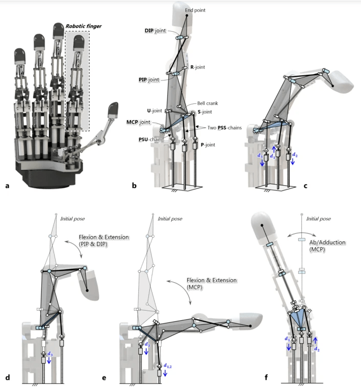 机械手精准的捏个蛋