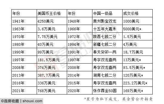 把美国卖了值多少钱