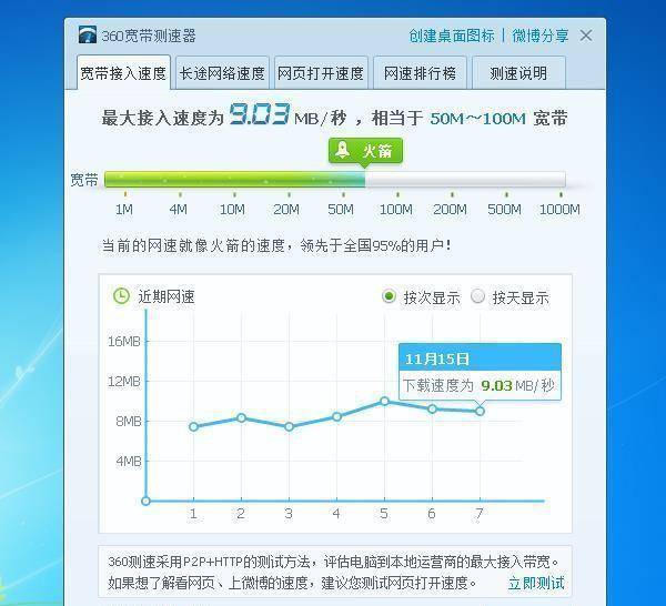 网速挂是什么