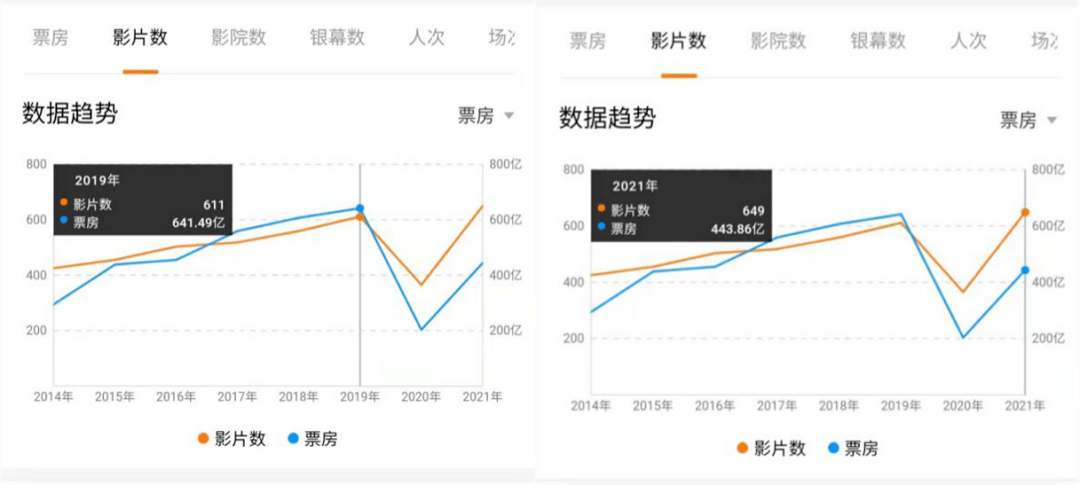 内地|2021电影贺岁档，还有戏吗?