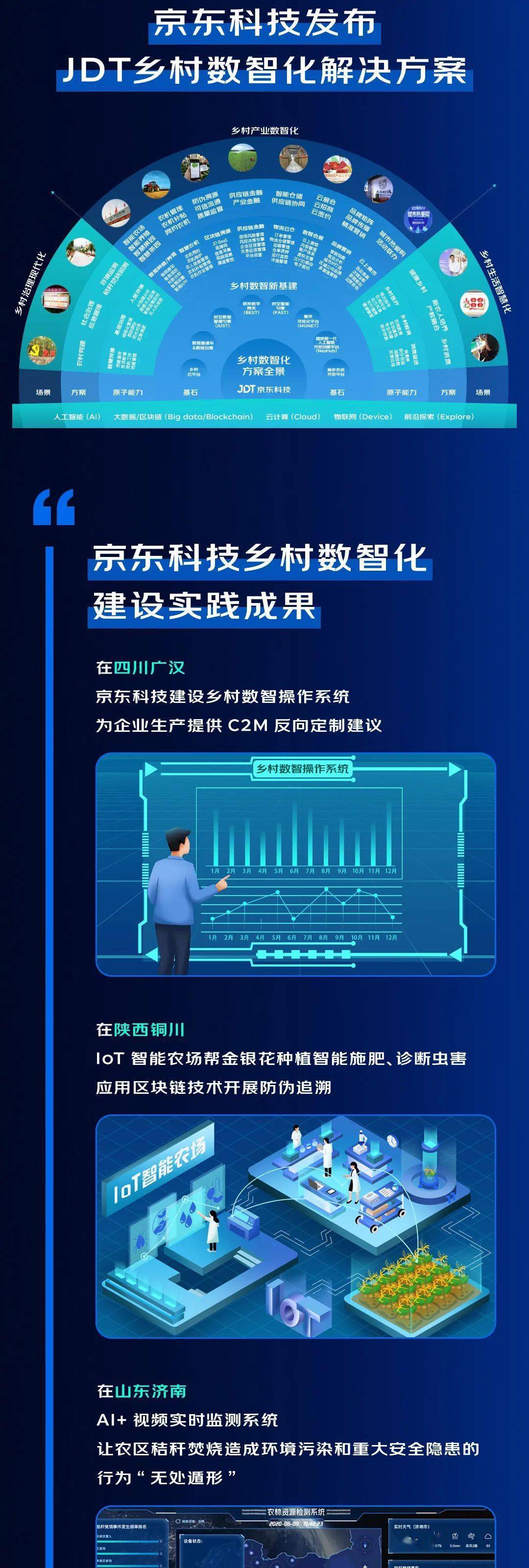数智|如何建立乡村数字生态体系？《数智乡村白皮书（2021）》给出答案