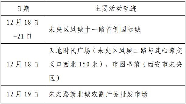 检测|揪心！西安2天新增305例确诊：115例系经核酸筛查发现！云南一学生确认核酸阳性