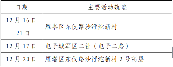 疫情|单日激增152例，西安：非疫情防控及民生保障车辆不得上路！