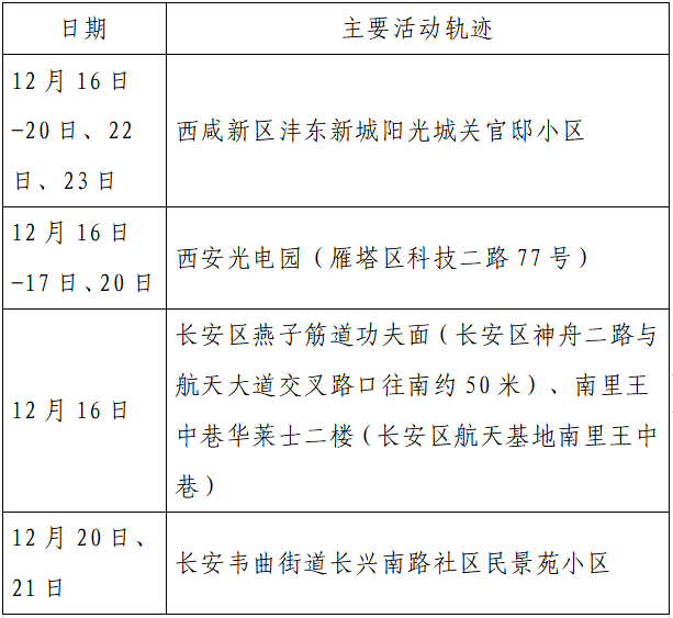 人员|本土+162例，西安150例！云南安宁市一在校学生核酸阳性