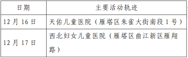 疫情|单日激增152例，西安：非疫情防控及民生保障车辆不得上路！