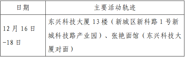 人员|本土+162例，西安150例！云南安宁市一在校学生核酸阳性