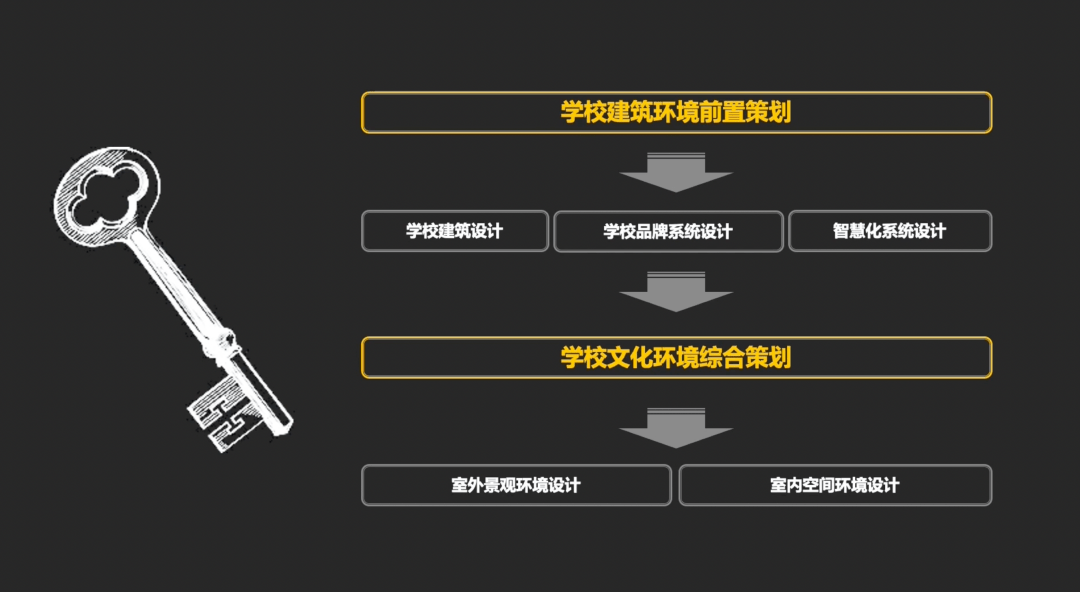 空间|我走访了很多学校，布局清一色“王CE”，太多空间浪费，冰冷没人味 | 头条