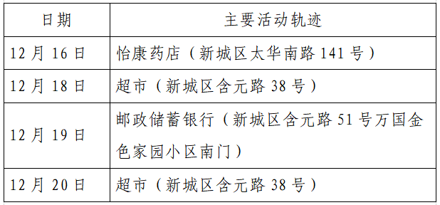 疫情|单日激增152例，西安：非疫情防控及民生保障车辆不得上路！