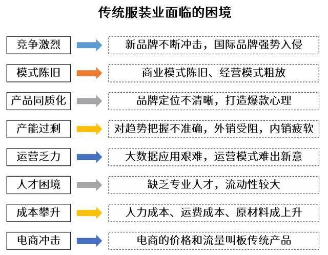 服装公司的产品开发模式有哪些?它们分别有什么不同?