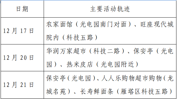 检测|揪心！西安2天新增305例确诊：115例系经核酸筛查发现！云南一学生确认核酸阳性