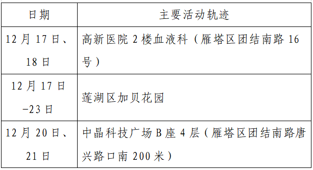 人员|本土+162例，西安150例！云南安宁市一在校学生核酸阳性