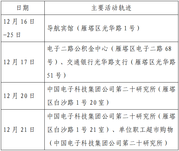 人员|本土+162例，西安150例！云南安宁市一在校学生核酸阳性