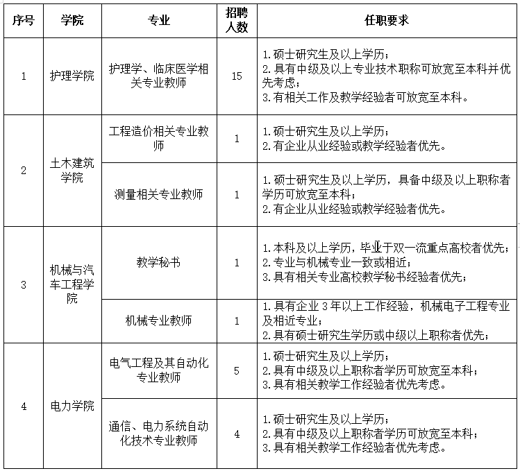 应聘者|扩散丨宁夏这些单位大批招人，涉及学校、公安…