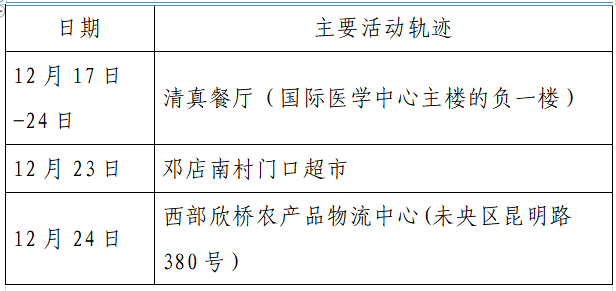 检测|揪心！西安2天新增305例确诊：115例系经核酸筛查发现！云南一学生确认核酸阳性