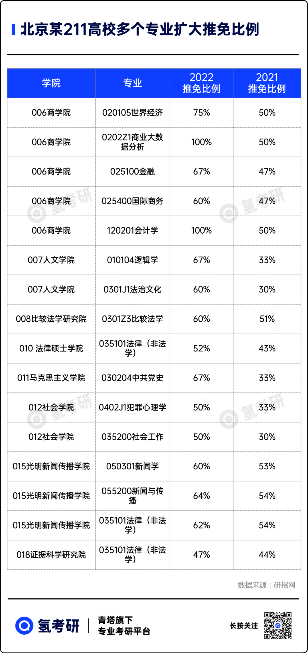 硕士|457万的考研大军: 70%的人将无缘上岸