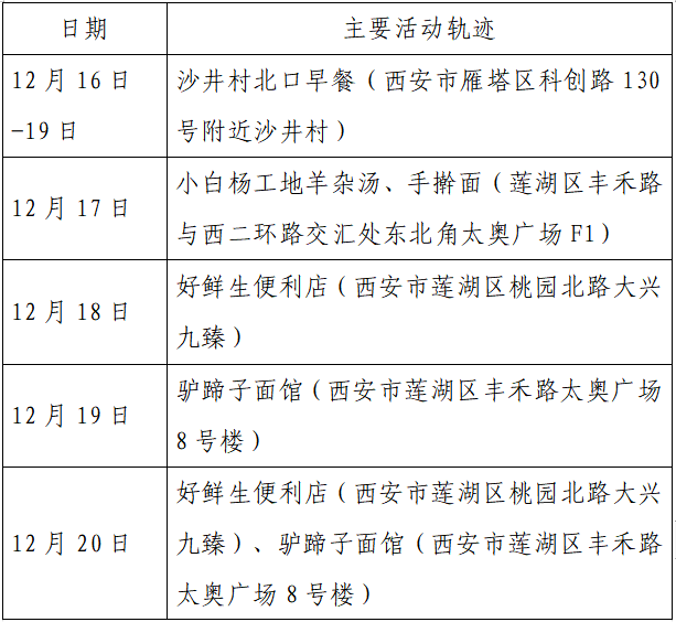 人员|本土+162例，西安150例！云南安宁市一在校学生核酸阳性