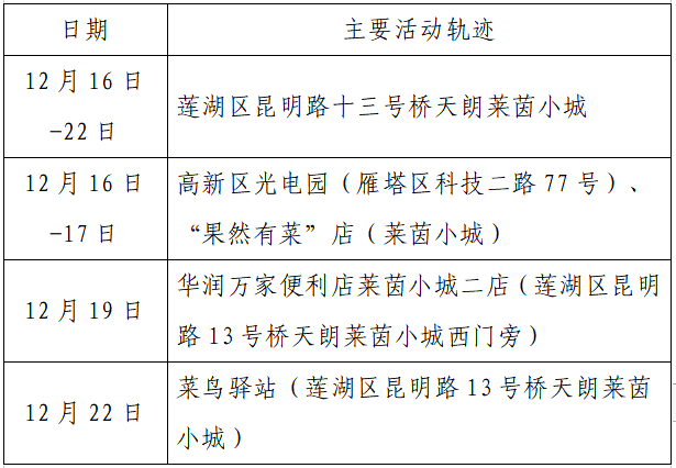 检测|揪心！西安2天新增305例确诊：115例系经核酸筛查发现！云南一学生确认核酸阳性