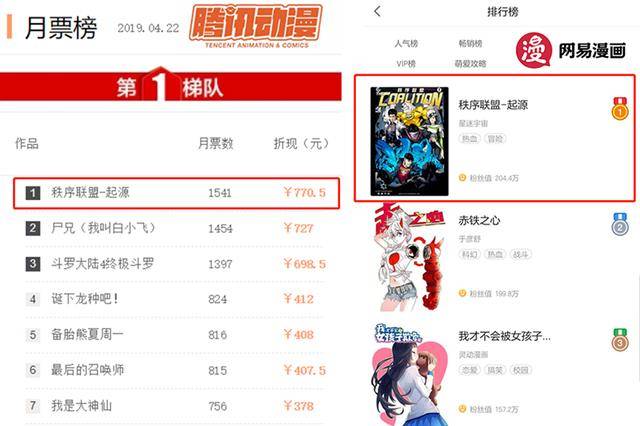 星迷宇宙 秩序联盟 起源 超级ip 超级英雄下的超级流量 明星 漫画 平台