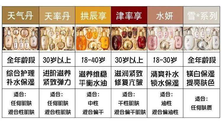 天气值得买丨“给你500万离开我儿子”女人专用的它，今天才这价？