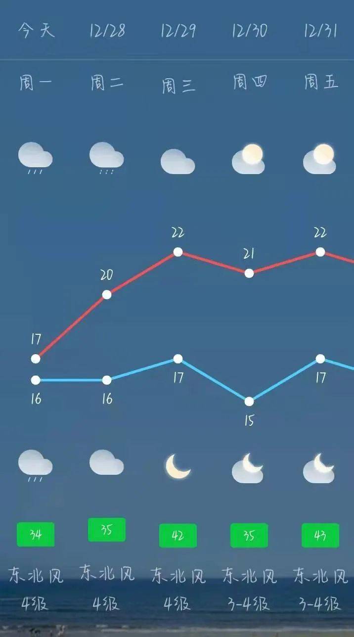文昌未来四天天气预览_东北_阵雨_多云