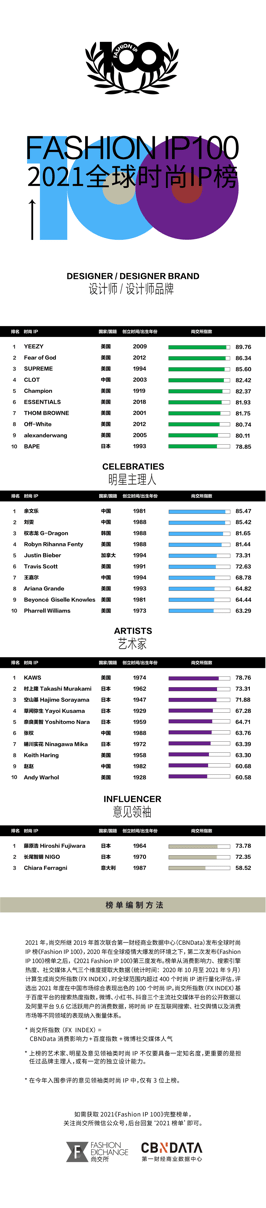 市场迅驰时尚创始人方涛：联名合作远未终结，这只是大幕初启