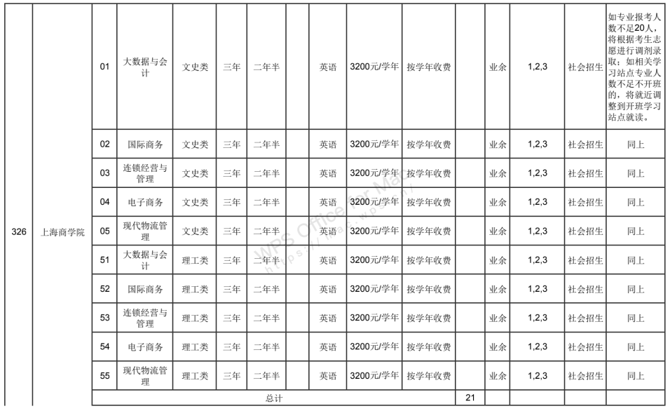 非法|沪成招专科阶段征求志愿网上填报今天开启