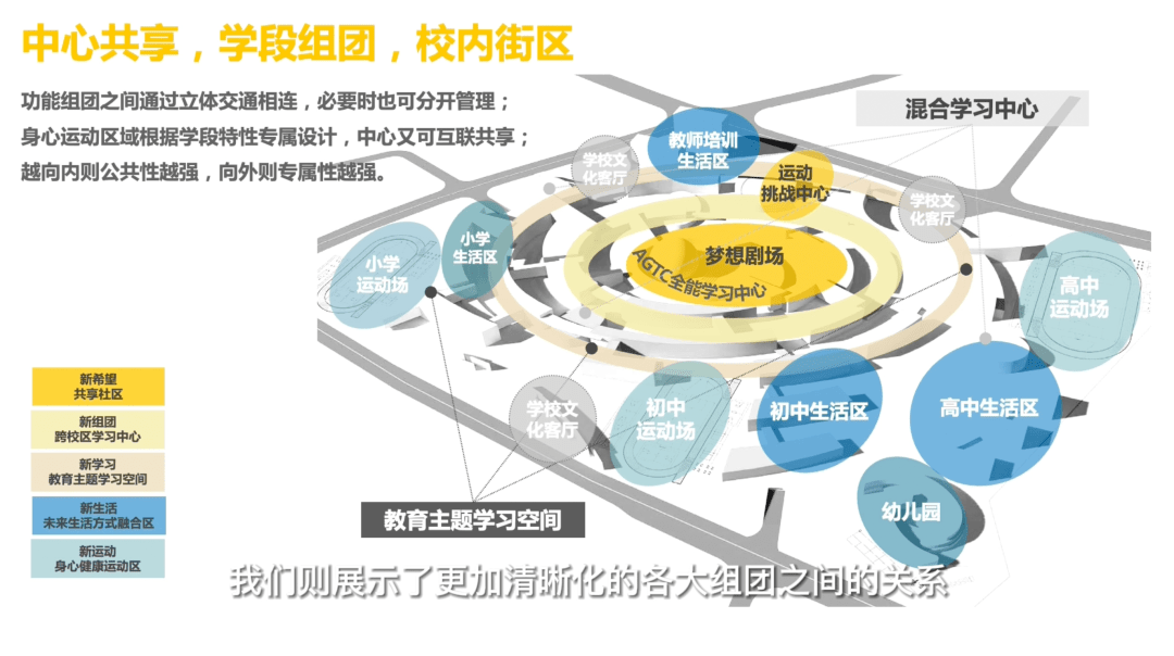 空间|我走访了很多学校，布局清一色“王CE”，太多空间浪费，冰冷没人味 | 头条