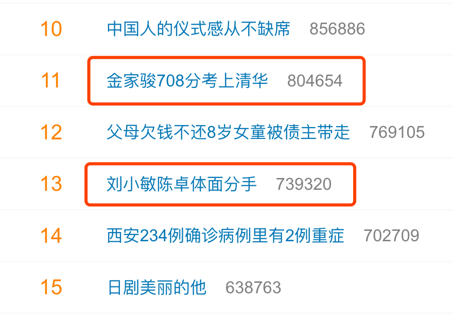 数据|制片人自曝影视圈黑色产业链：一部剧收入1亿多 花9000万买收视率