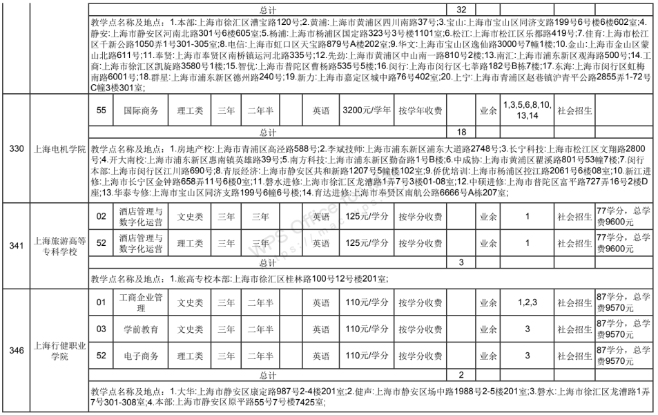 非法|沪成招专科阶段征求志愿网上填报今天开启