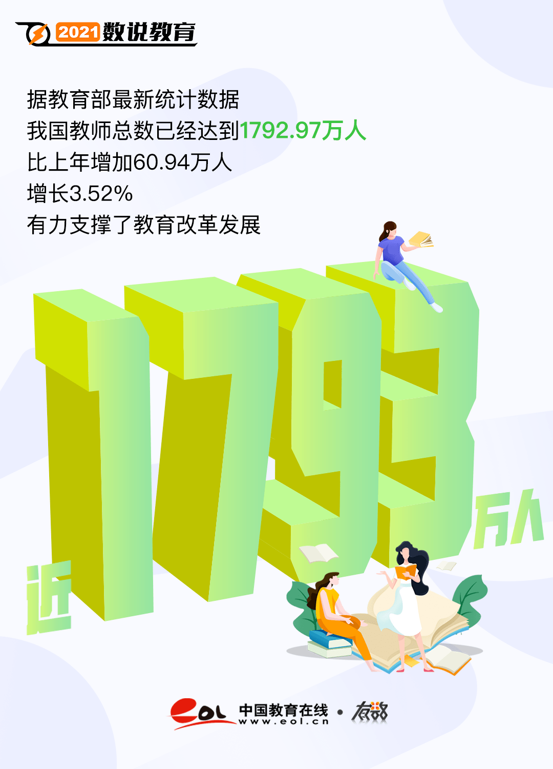2021,年度教育数字_发展_任雯_全国