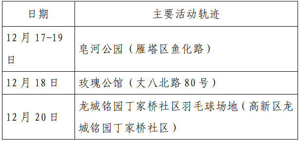 人员|本土+162例，西安150例！云南安宁市一在校学生核酸阳性