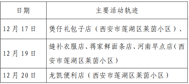 人员|本土+162例，西安150例！云南安宁市一在校学生核酸阳性