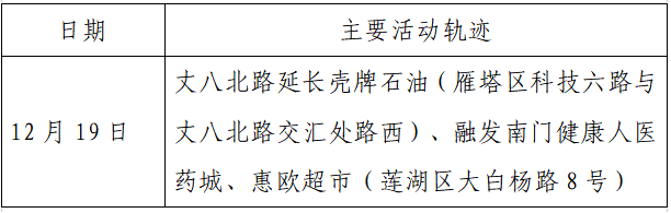 疫情|单日激增152例，西安：非疫情防控及民生保障车辆不得上路！