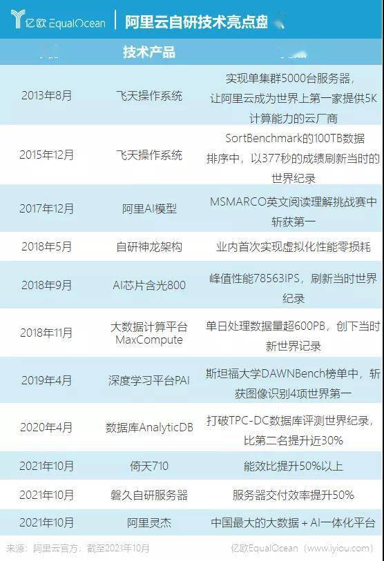 市场|“阴阳”阿里云
