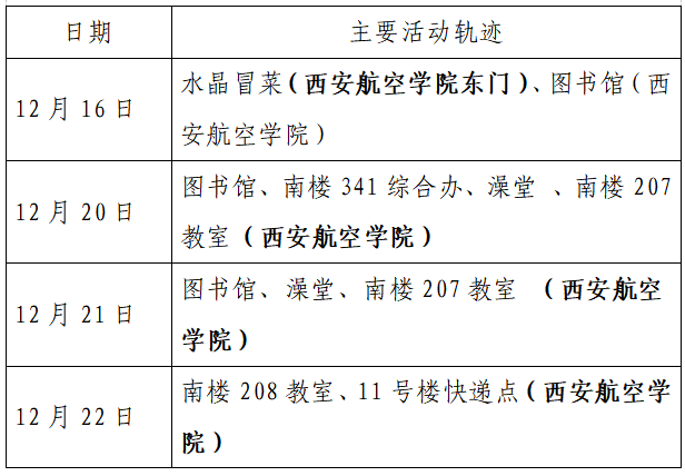 人员|本土+162例，西安150例！云南安宁市一在校学生核酸阳性