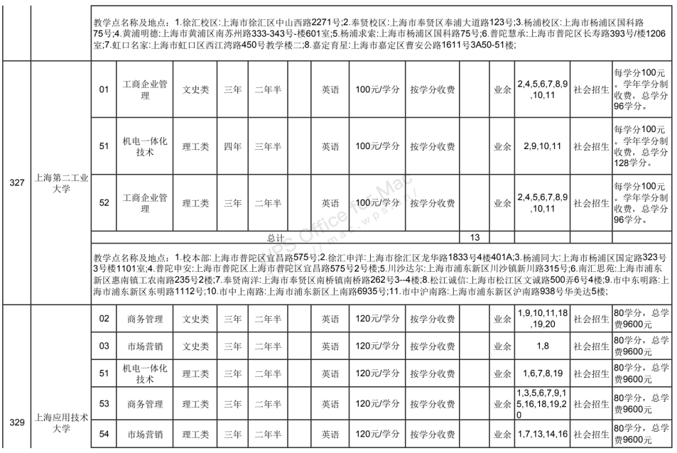 非法|沪成招专科阶段征求志愿网上填报今天开启