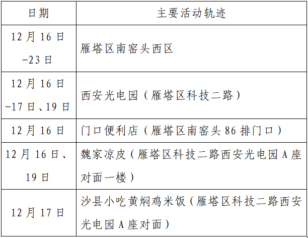 检测|揪心！西安2天新增305例确诊：115例系经核酸筛查发现！云南一学生确认核酸阳性