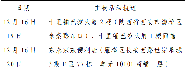 人员|本土+162例，西安150例！云南安宁市一在校学生核酸阳性