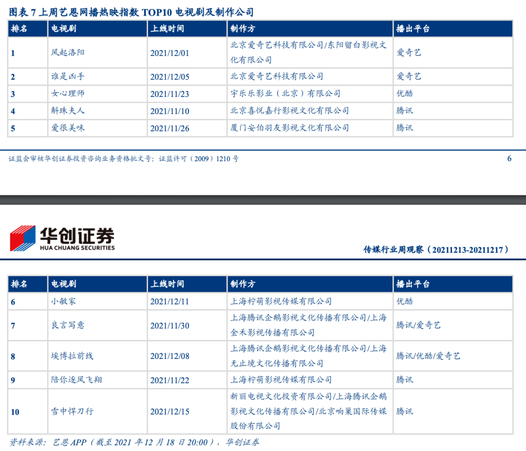 数据|制片人自曝影视圈黑色产业链：一部剧收入1亿多 花9000万买收视率