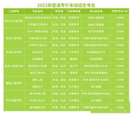 实力|广东省2022年普通专升本招生报名即将开始