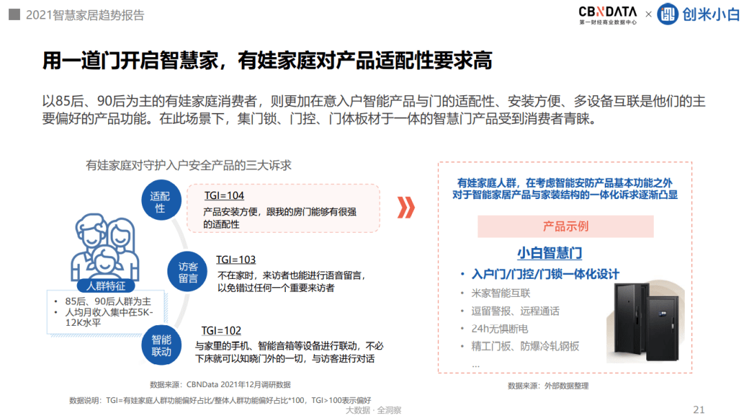 CBNData|超四成消费者追求家的安全感，家居向全屋智能进阶 |CBNData报告