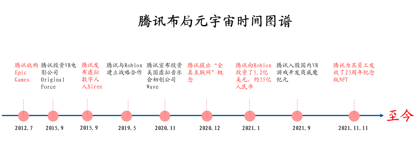 互联网|元宇宙炼金术｜元宇宙是个什么宇宙？