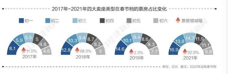 喜剧|《2021强影之路》市场观察｜科幻、喜剧等成“亿元俱乐部”热门题材