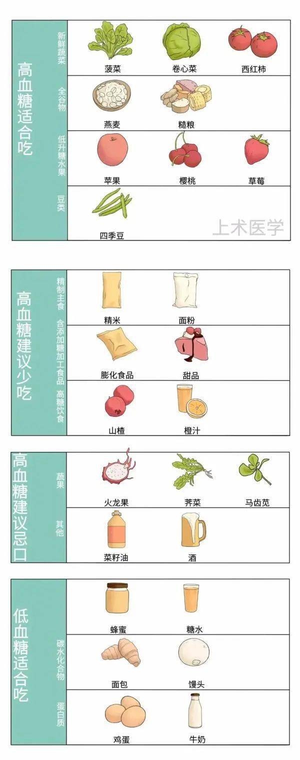 高血压忌口表禁忌图片