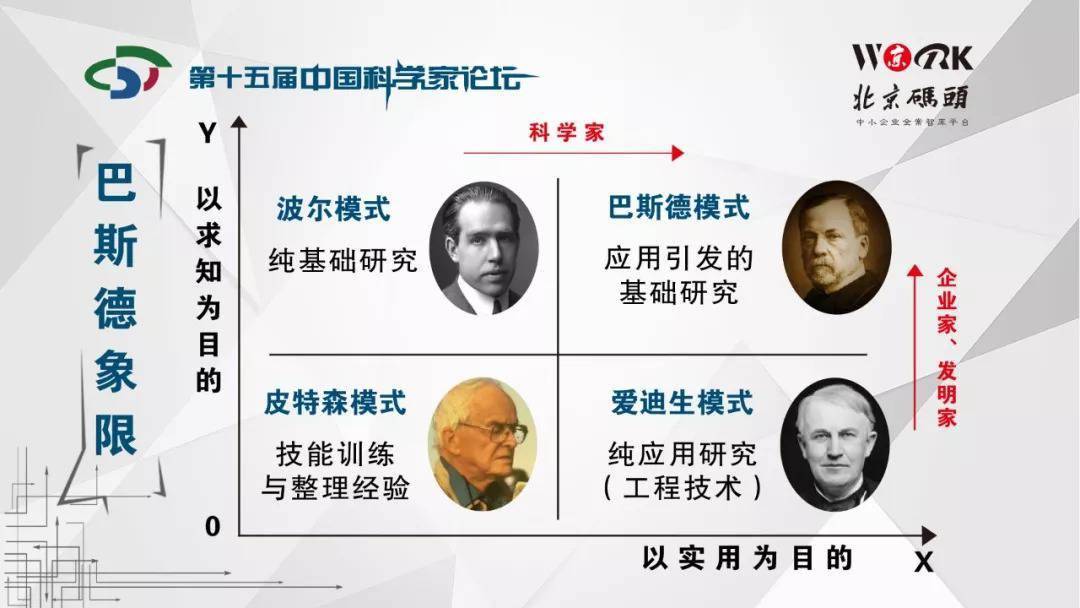 周建明|周建明：我们为什么要强调基础科学研究？