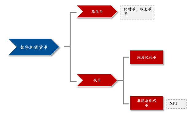 互联网|元宇宙炼金术｜元宇宙是个什么宇宙？