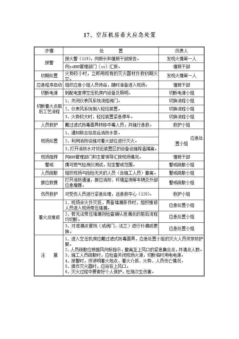 各行業應急處置卡彙編.docx_搶險_人員_事故