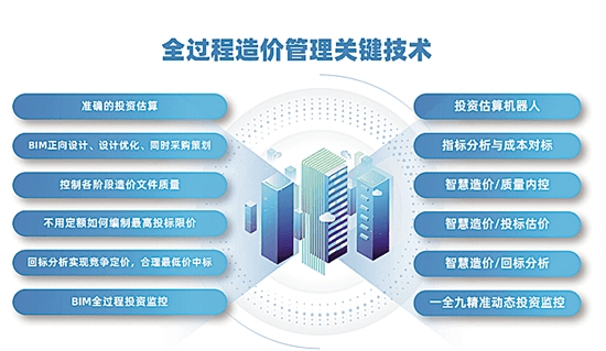 全過程造價管理關鍵技術及其作用全過程工程諮詢生態系統造價諮詢企業