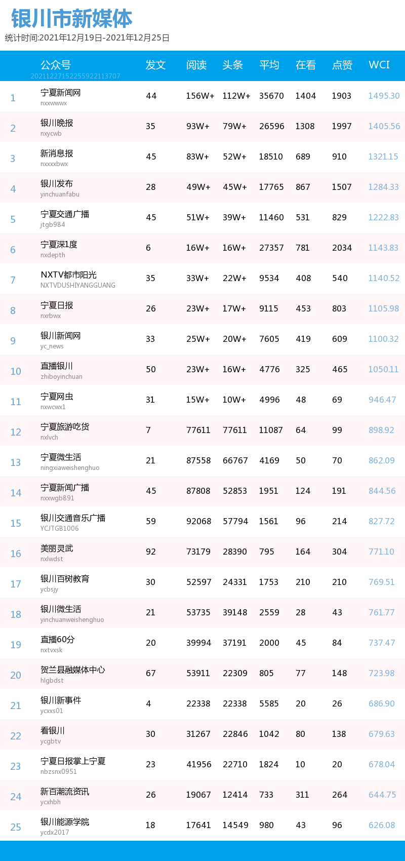 银川市|一周宁夏丨形势严峻，不能掉以轻心