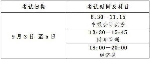 关于2022年度泛亚电竞全国会计专业技术资格考试（镇江考区）考务日程安排及有关事项的通知(图2)